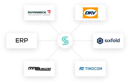 3rd party integrations