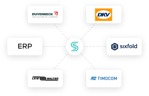 API integration partners